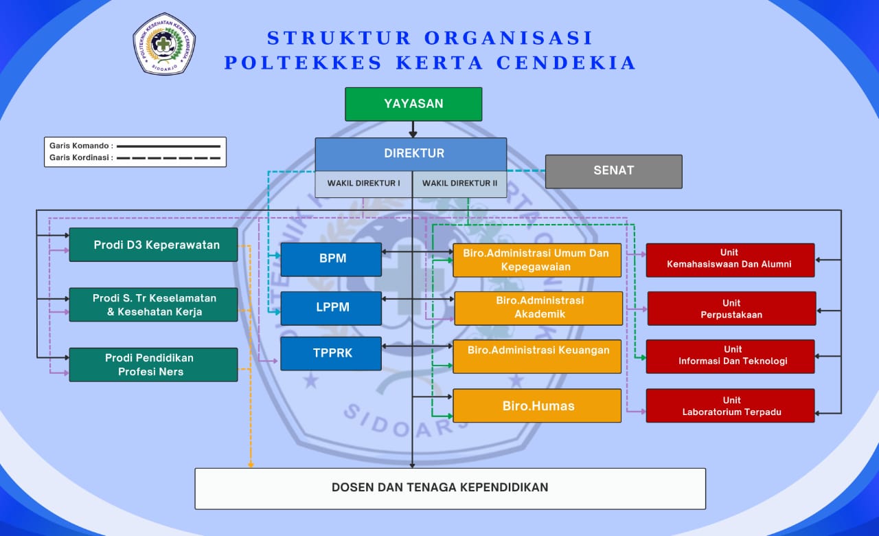 Struktur_Organisasi_(TPPRK).jpg